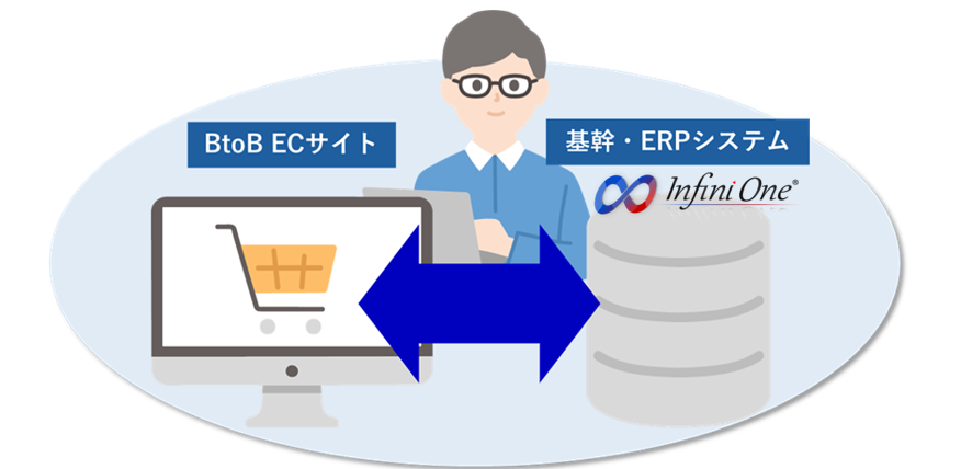 EC×InfiniOne連携