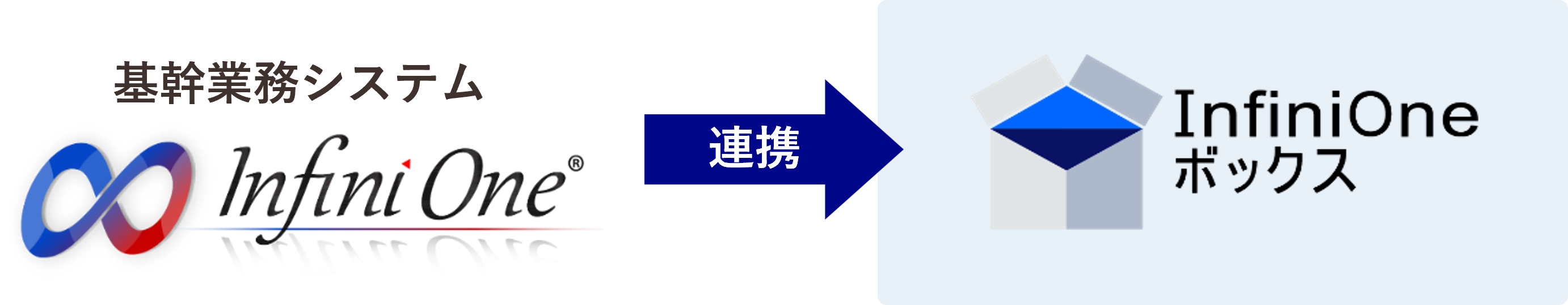 InfiniOneボックスが選ばれる理由_InfiniOneシリーズ連携