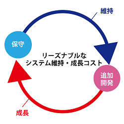 品質・納期・予算を守るリーダーシップ