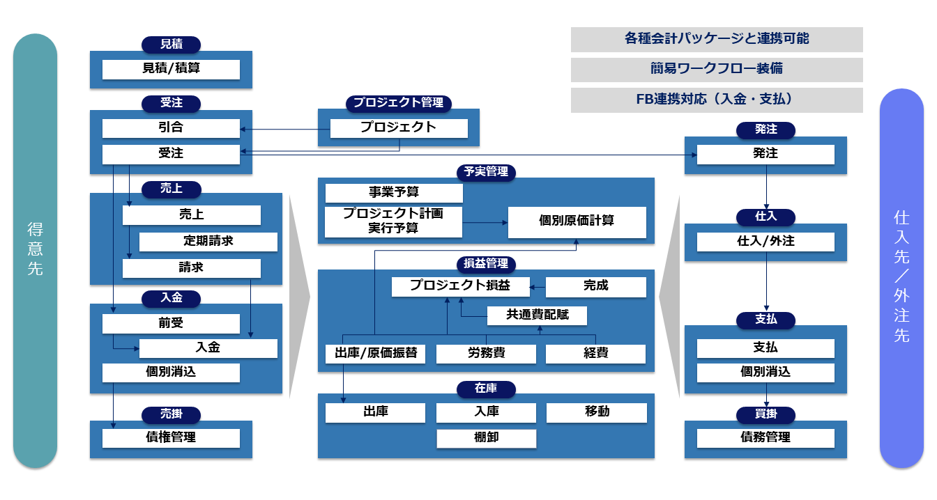 システム構成図