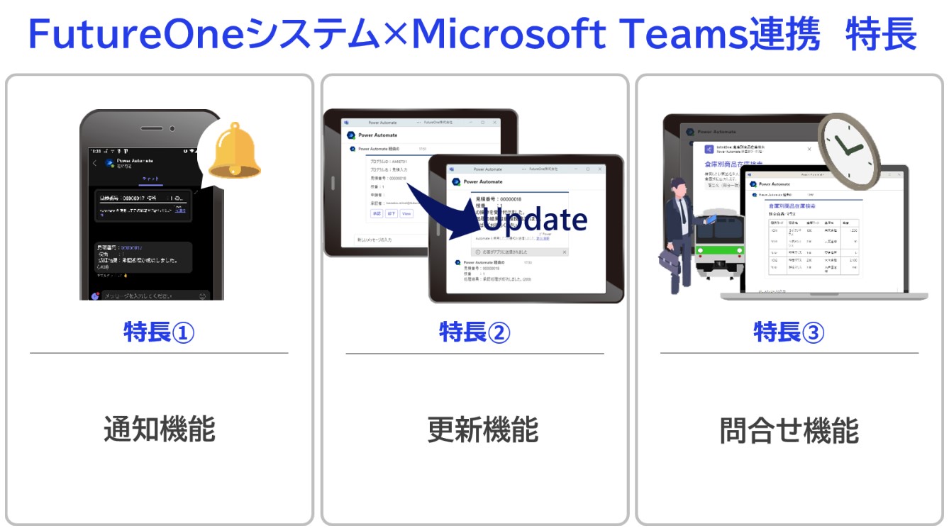 Microsoft Teams連携