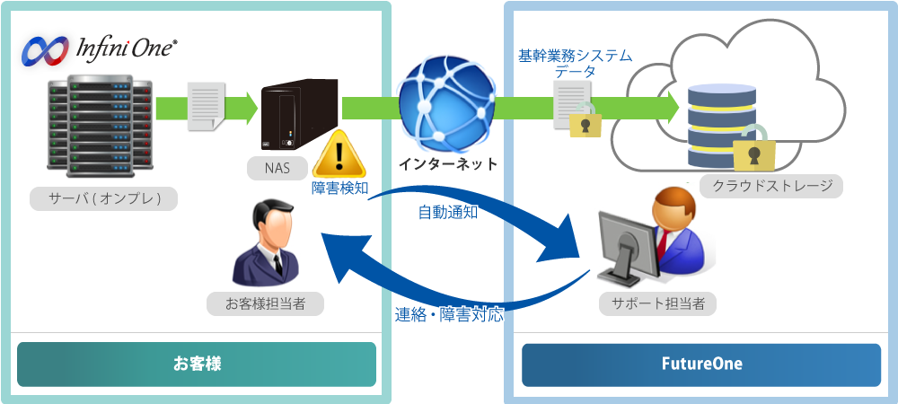 FutureOne CloudBackup_image01