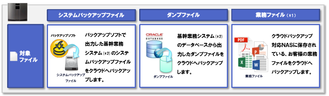 FutureOne CloudBackup_image02