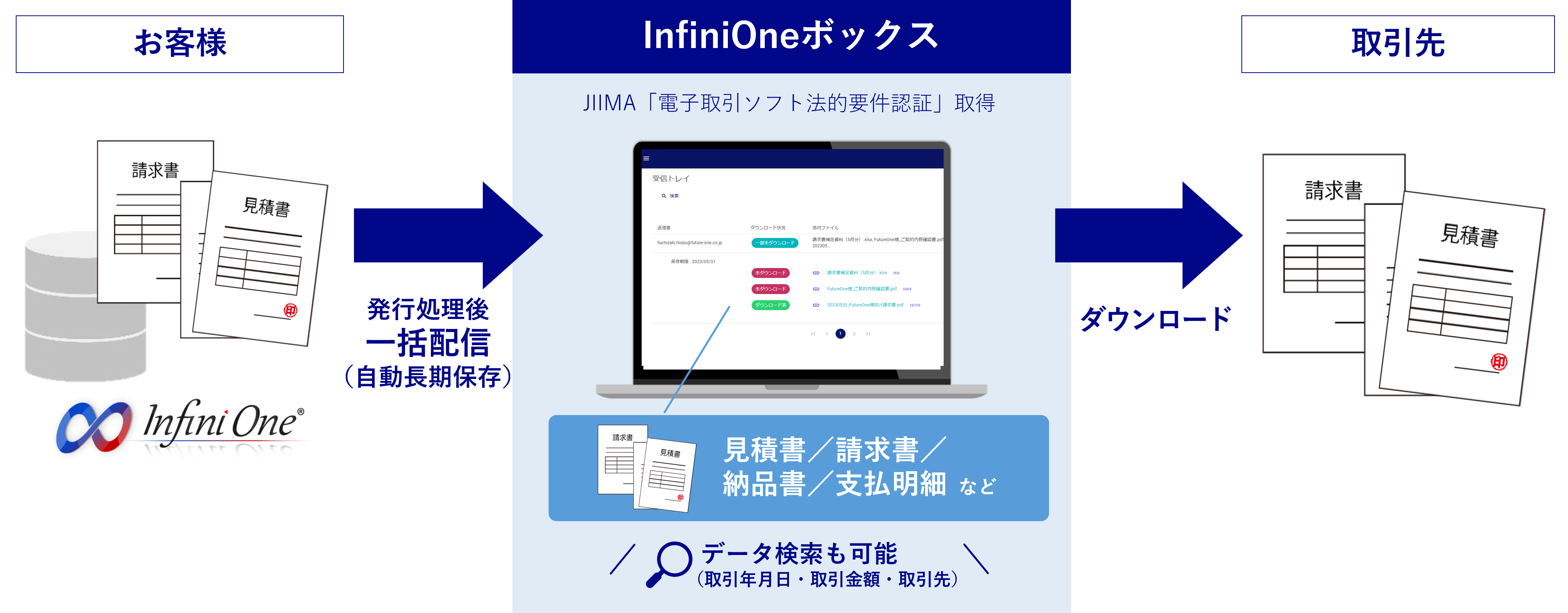 InfiniOneボックスとは