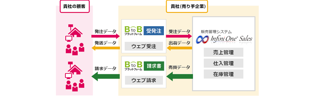 世界中の企業や人を結ぶプラットフォーム