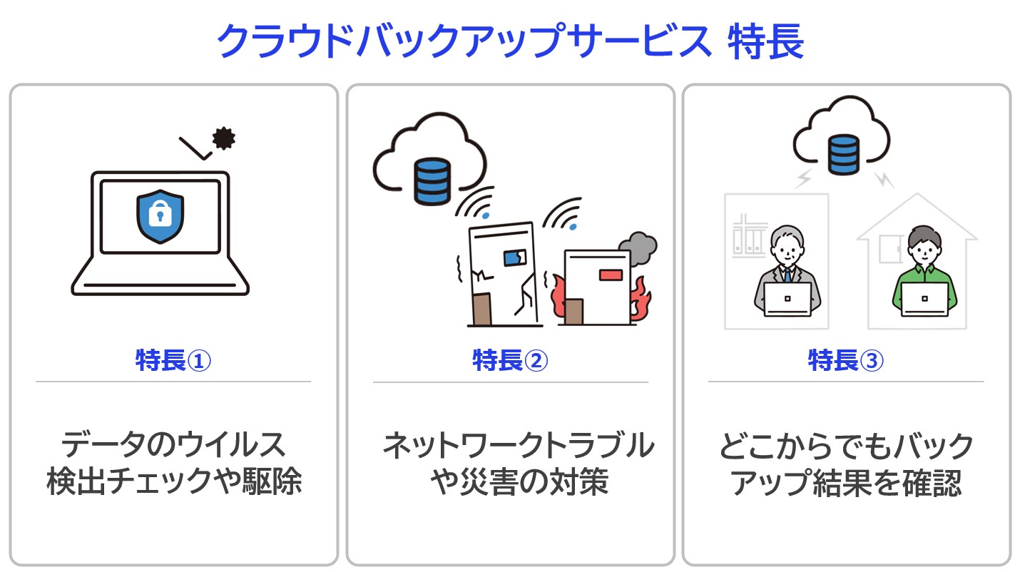 クラウドバックアップサービス