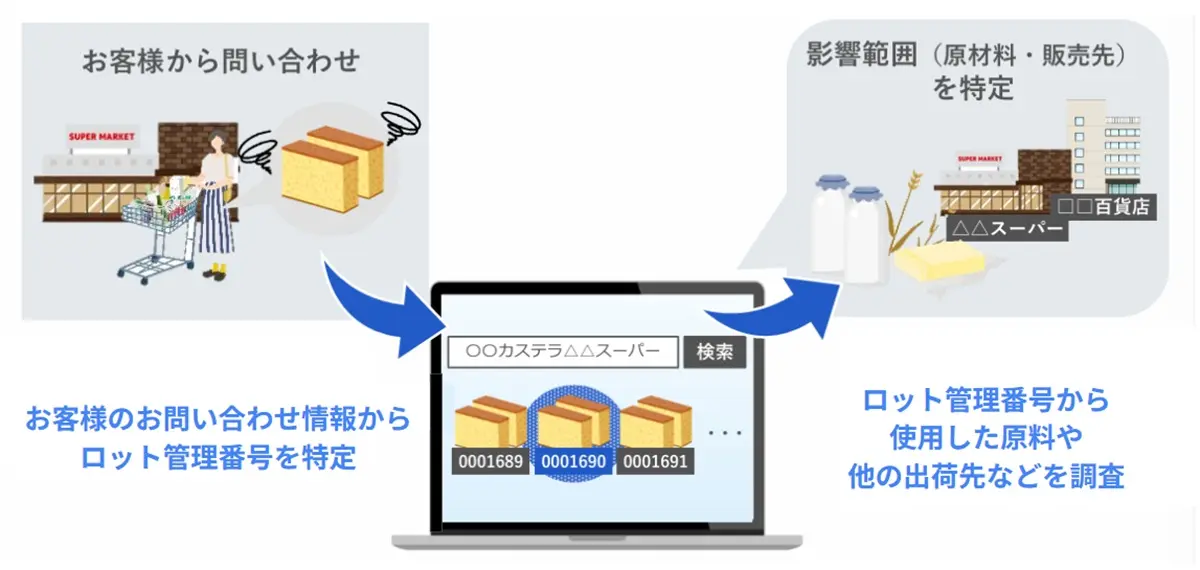 高まる安全意識に追いつかないチェック体制