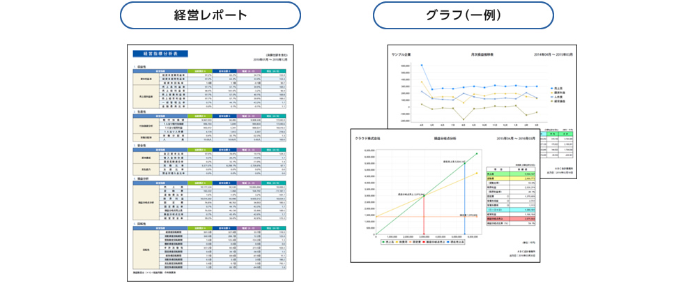 Moneyone Erp 基幹業務システムのフューチャー ワン株式会社
