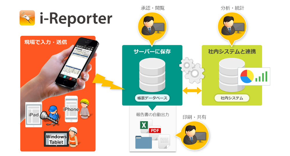 保守点検支援シェアNo.1！！既存の帳票を「そのまま」、タブレット・スマホで使える電子帳票に