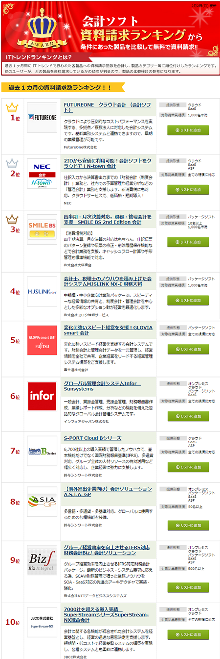 FUTRUEONEクラウド会計1位