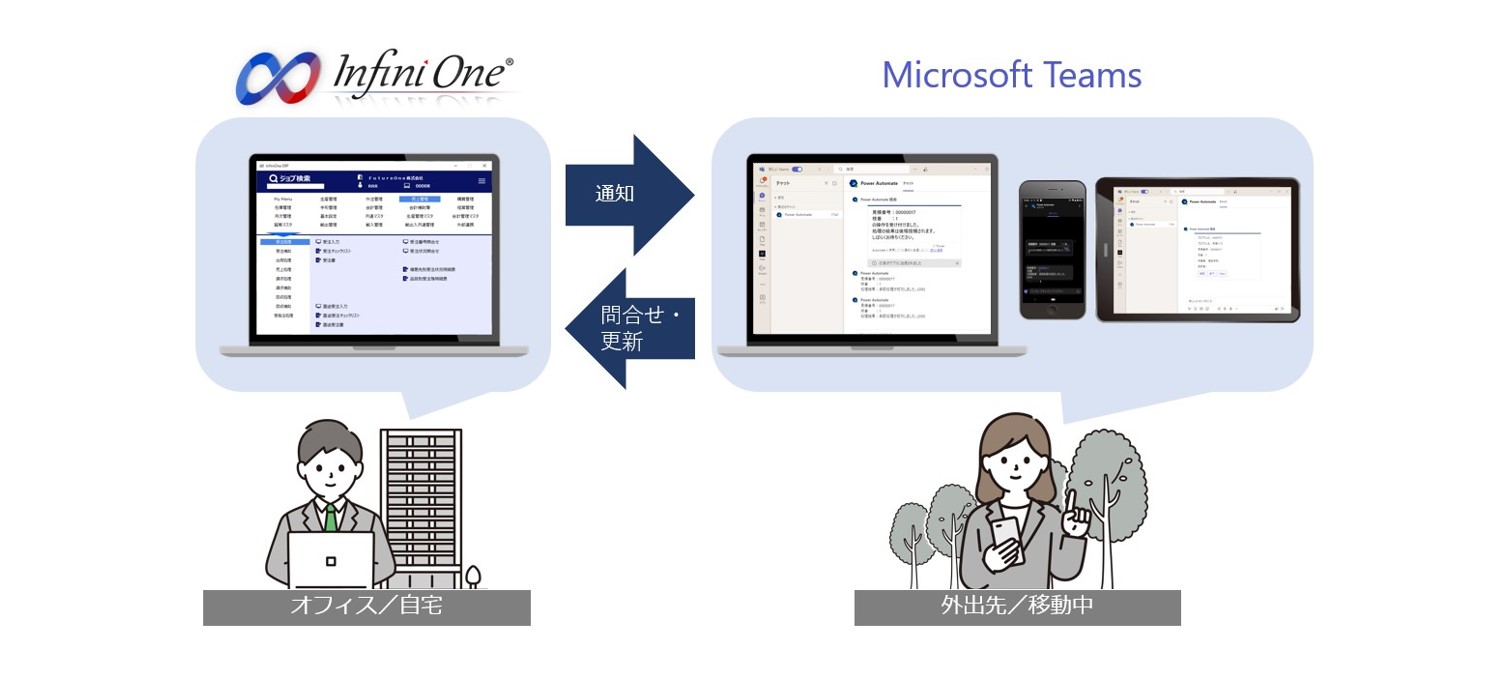 InfiniOne × Microsoft Teams 連携イメージ