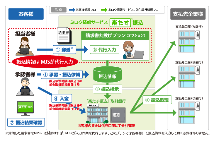 drsum概要