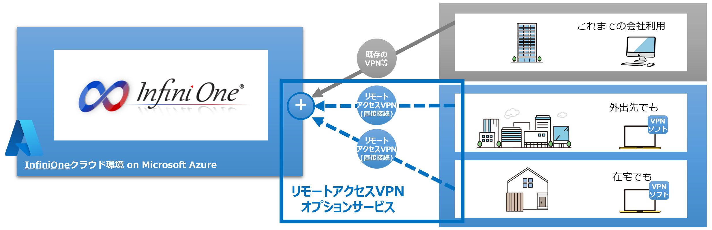 remote_access_azure.png