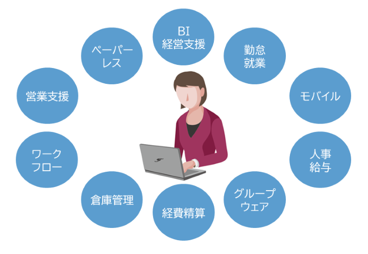 その他システムソリューション