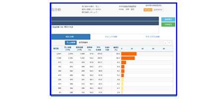 一律280円（税別）