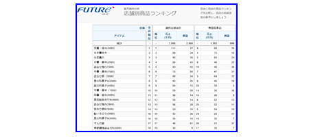 組戻し手数料0円