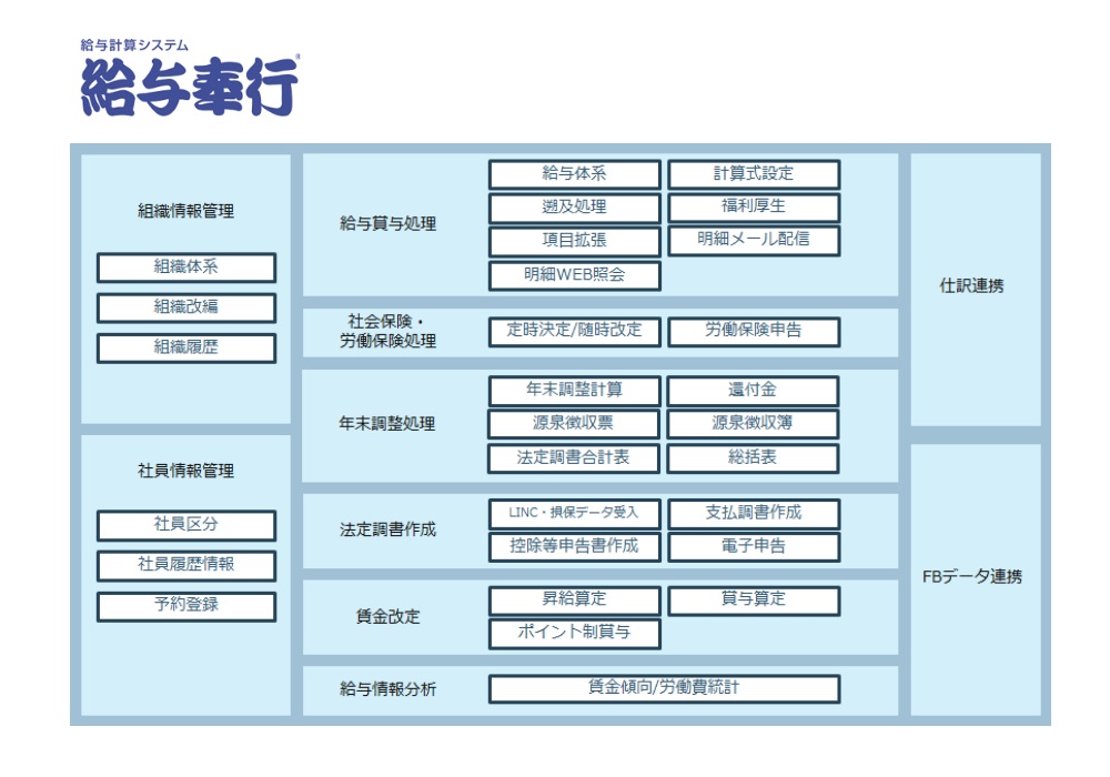 給与奉行イメージ