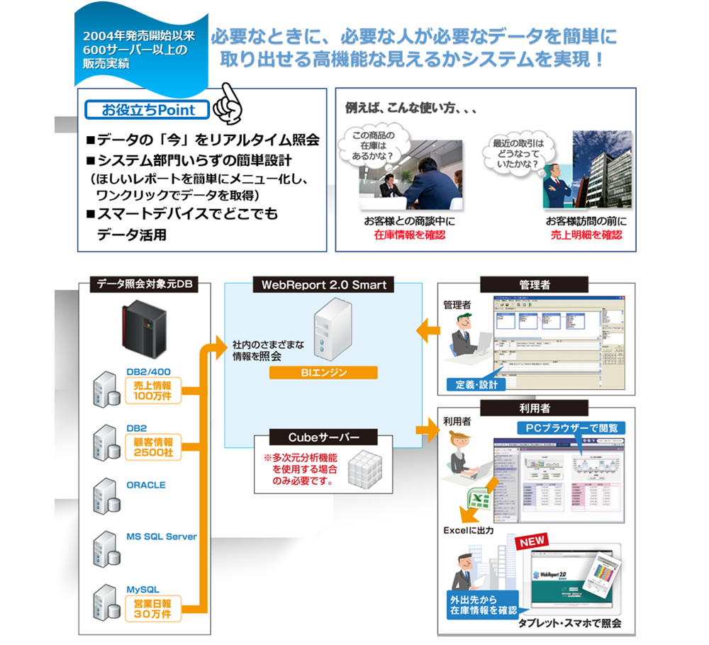 まずは早く手軽に情報を活用したい！Excel業務の廃止ためのデータレポーティングツール