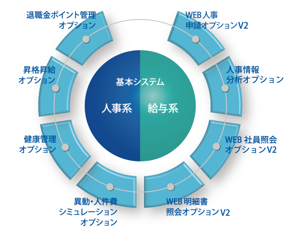 人事管理と給与計算の業務効率化を徹底的に追及、新たな付加価値創造へ